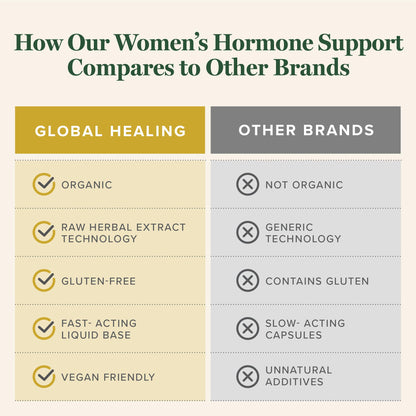 Global Healing Center Women's Hormone Balance Drops – Organic Liquid Supplement for Vitality, Mood & Metabolism