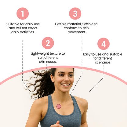 GLP-1 Patches with L-Glutamine & Berberine – Natural Wellness for Men & Women, 30 Count