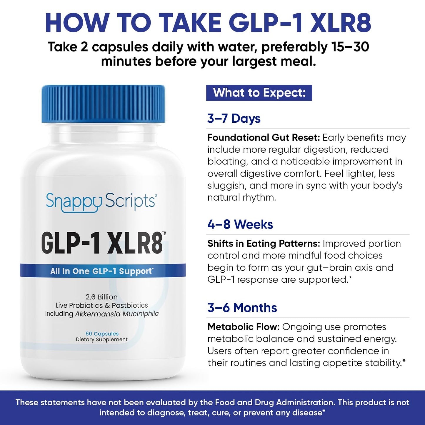 GLP-1 XLR8 Supplement – Weight Loss & Gut Health (180 Capsules)