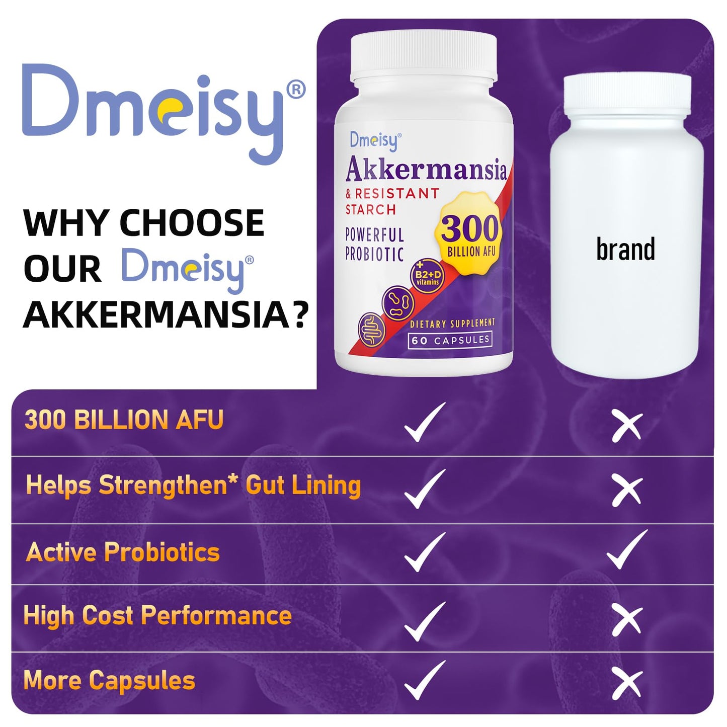 Dmeisy Akkermansia Muciniphila Supplement – 300B AFU Probiotic for Gut Health | 120 Count