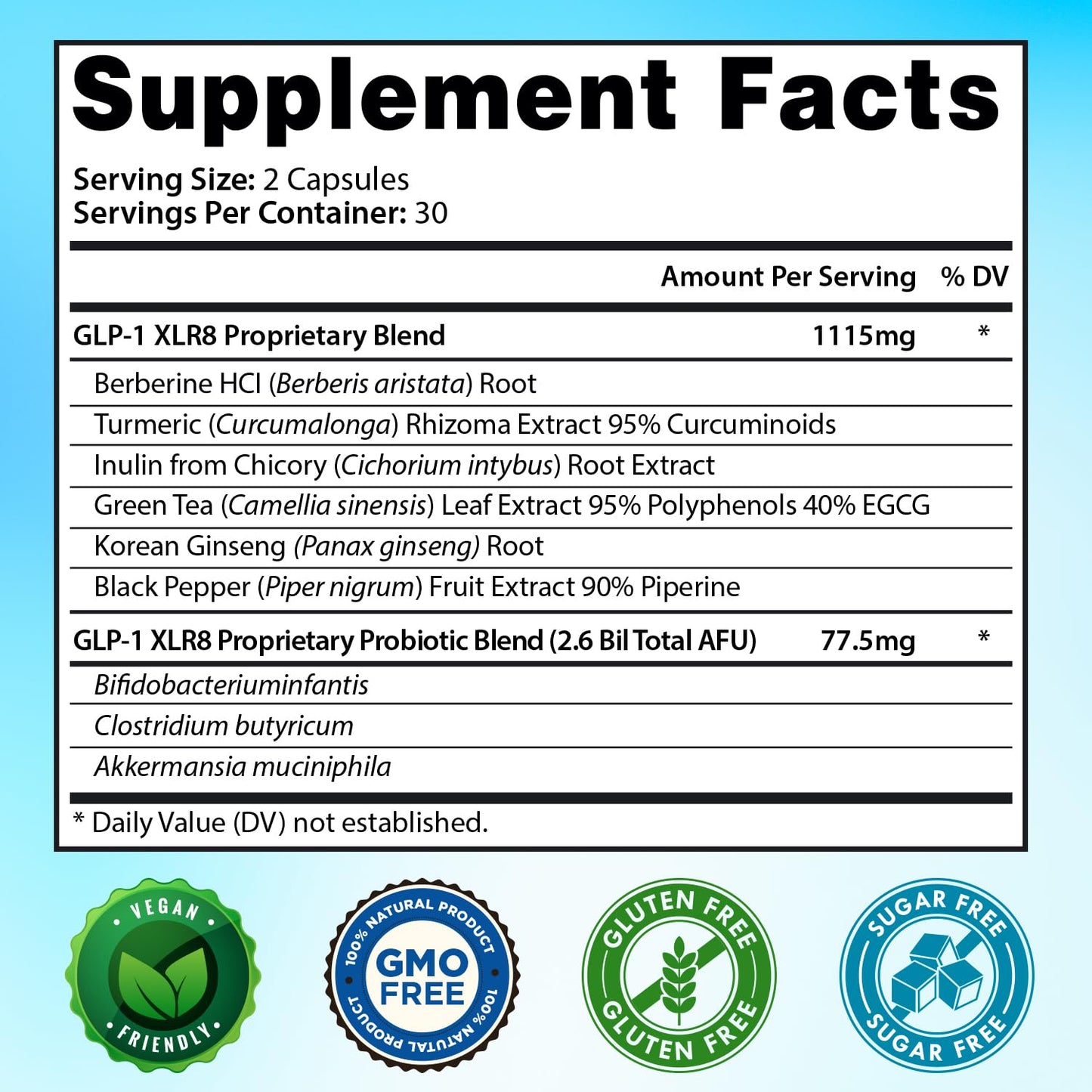 Snappy Scripts GLP-1 XLR8 Supplement – Digestive Balance & Metabolic Support (60 Capsules)