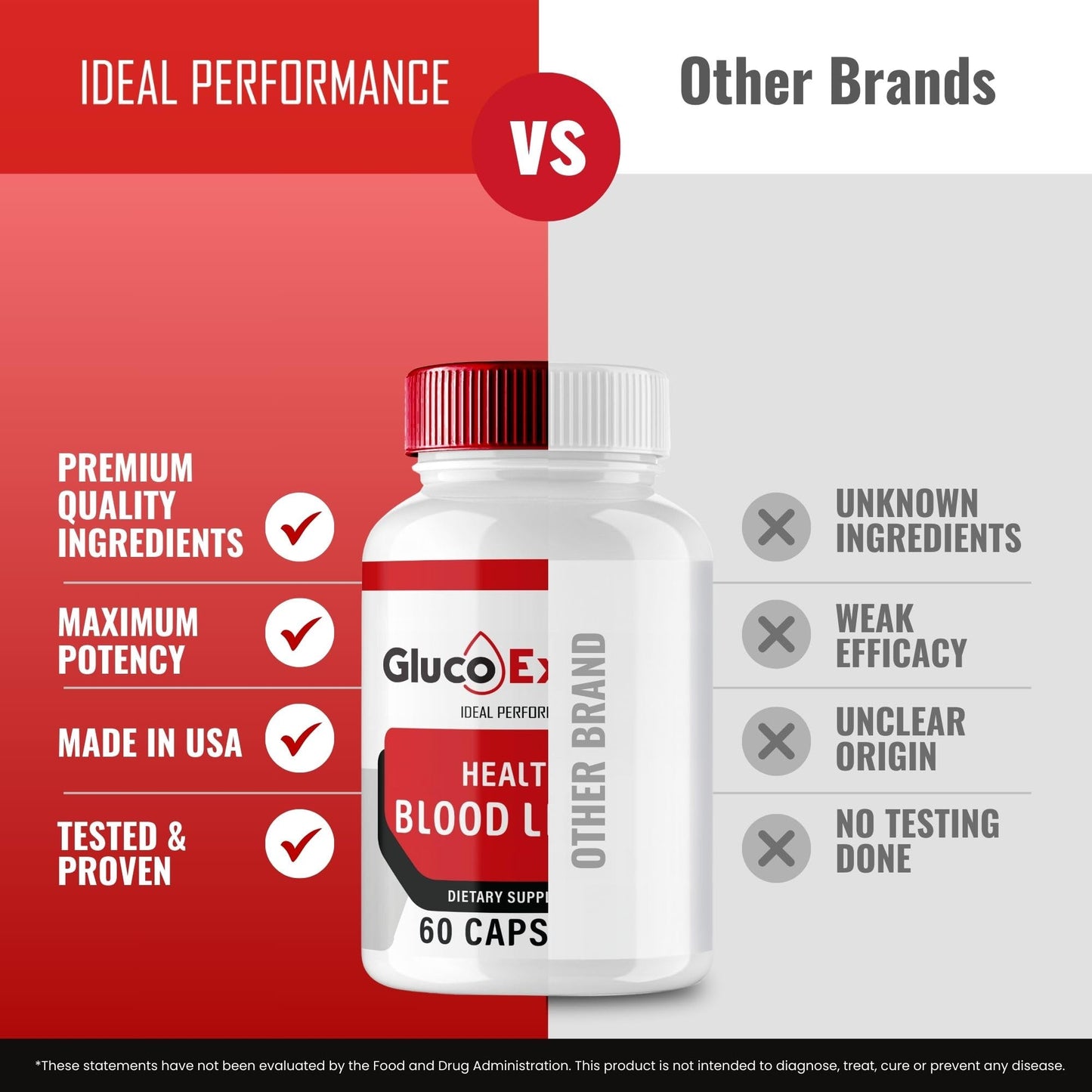 Gluco Extend Capsules – GlucoExtend Support Formula, Maximum Strength | Official 3 Pack Reviews