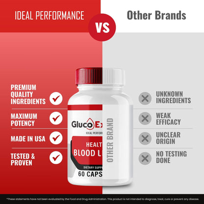 Gluco Extend Capsules – GlucoExtend Support Formula, Maximum Strength | Official 3 Pack Reviews