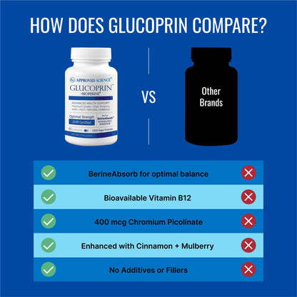 Approved Science Glucoprin – 250 mg Berberine, Mulberry, Cinnamon | 60 Vegan Capsules | Pack of 6 | Made in USA