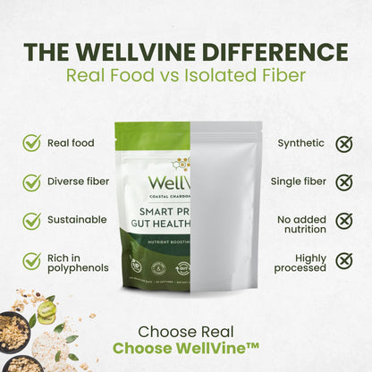 WellVine Premium Smart Prebiotic Gut Health Supplement Powder for Men & Women | Digestive Support & Gut Health With 100% Upcycled Chardonnay Grapes | Plant-Based, Gluten and Allergen-Free | 4.75Oz