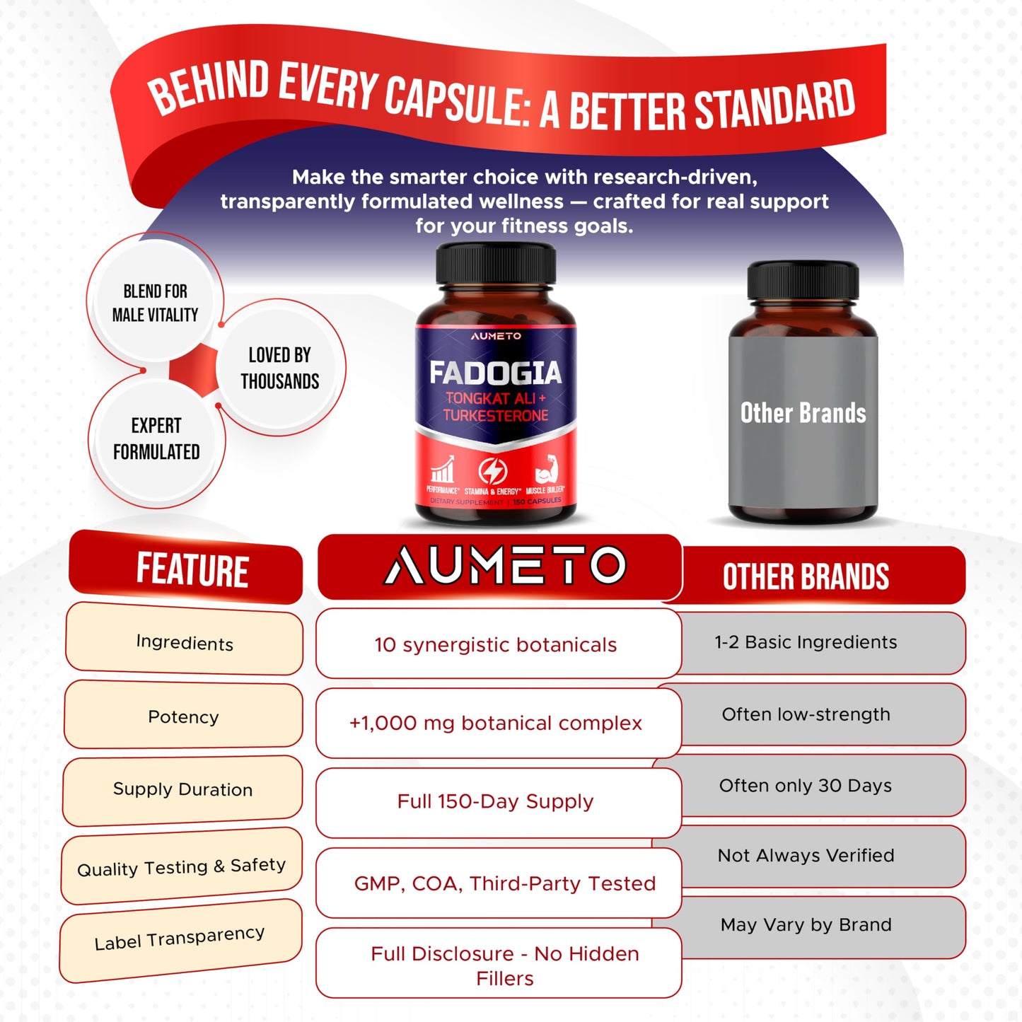 Fadogia Agrestis Supplement with Turkesterone, Tongkat Ali & D3 – Male Energy, Strength & Memory