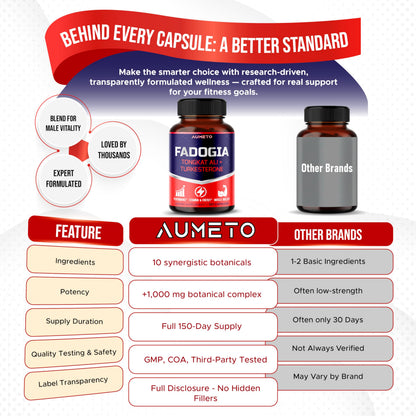 Fadogia Agrestis Supplement with Turkesterone, Tongkat Ali & D3 – Male Energy, Strength & Memory