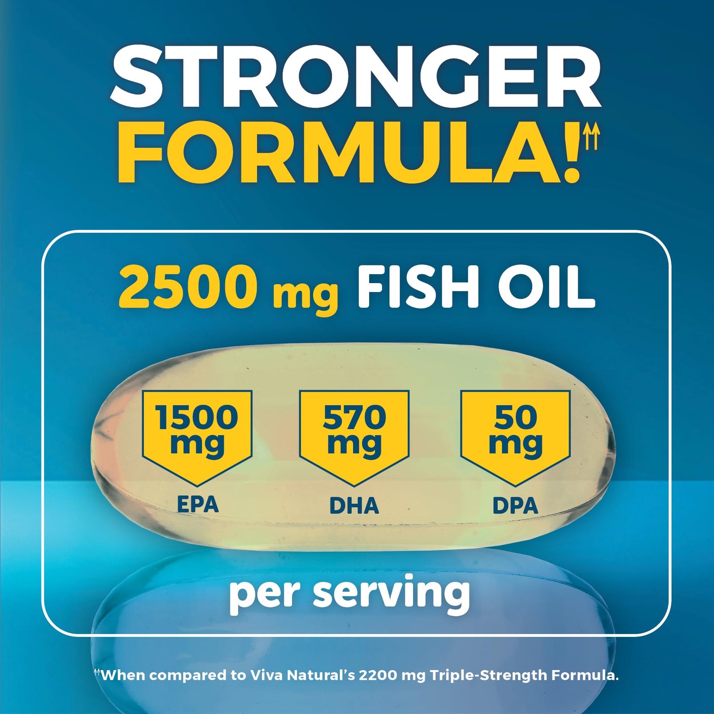 Triple Strength Omega-3 Fish Oil 2500 mg | 180 Softgels | EPA/DHA