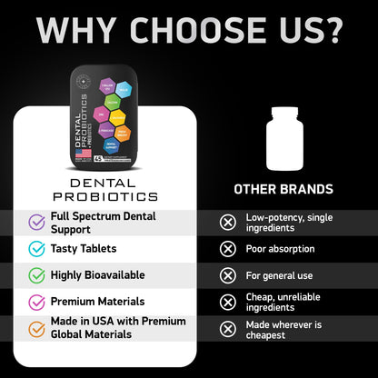Dental Probiotics for Teeth and Gums | Lactobacillus Salivarius + Prebiotic Probiotic Blend
