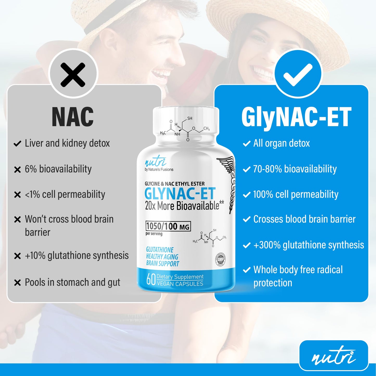 GlyNAC-ET NAC Supplement with Glycine & NACET | 20x Glutathione Support | 120 Capsules (2-Pack)