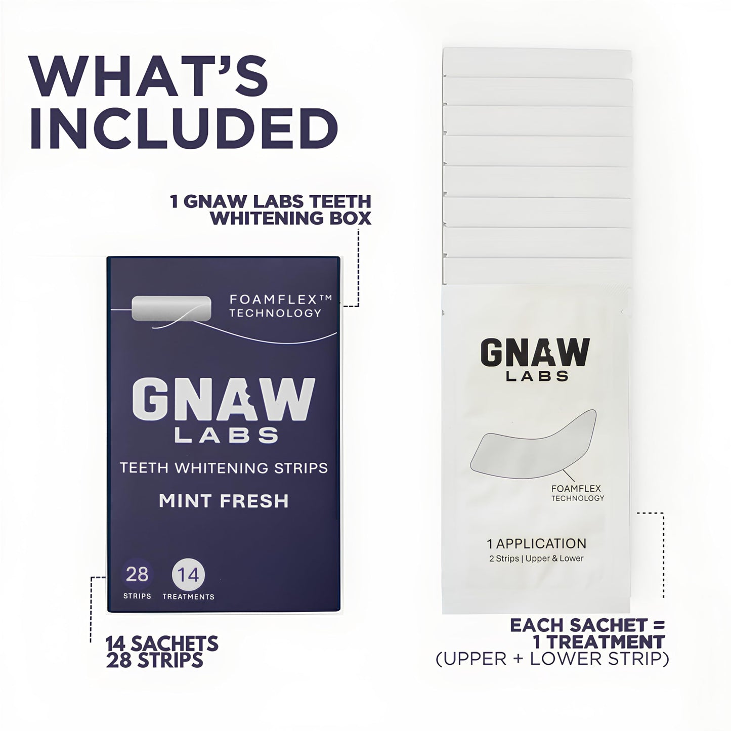 GNAW LABS Teeth Whitening Strips for Men – Mint Fresh, 14 Treatments | FoamFlex