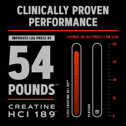 GNC AMP Creatine HCl 189 – Fast Absorption, Strength & Muscle Support | 60 Servings