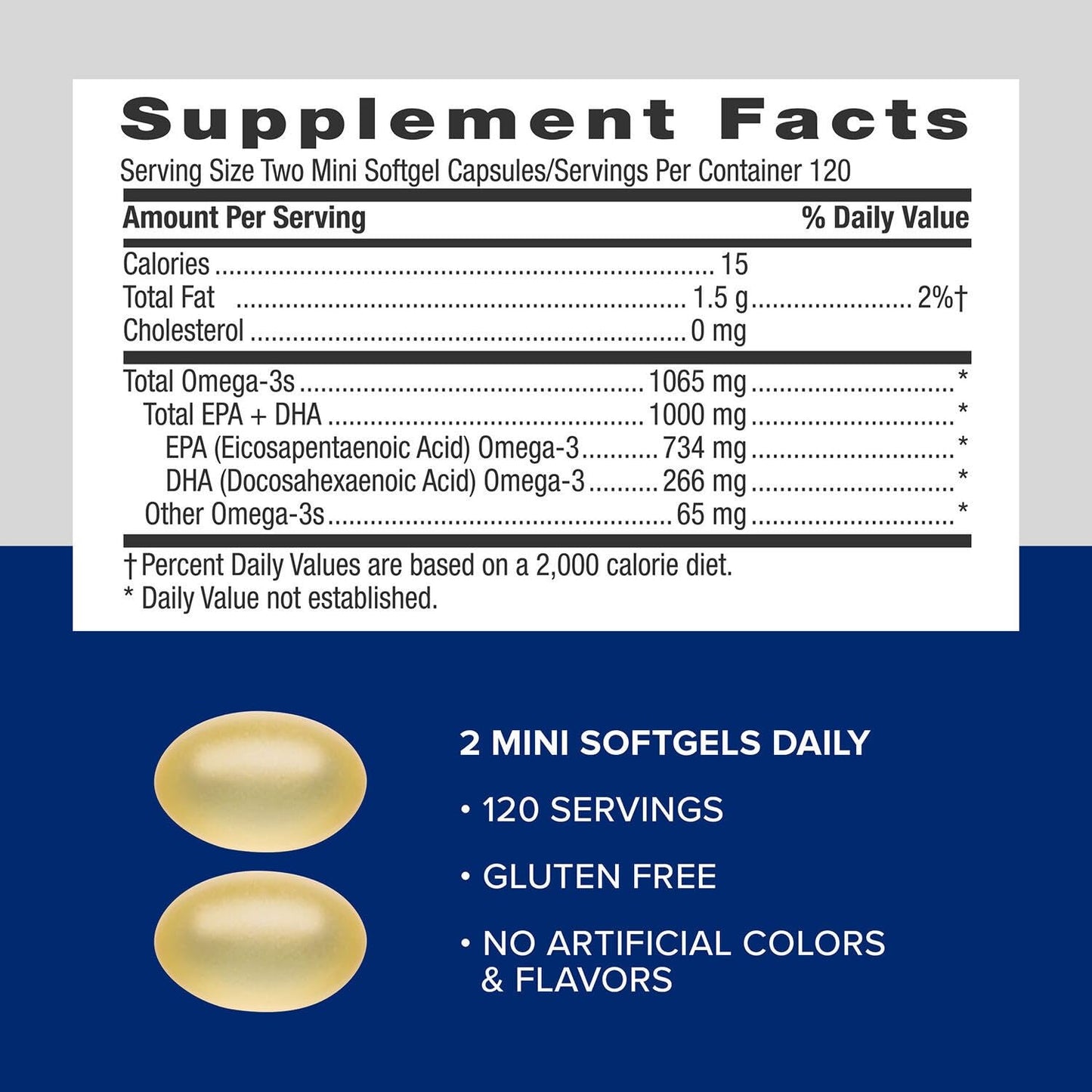 GNC Triple Strength Fish Oil Mini Omega-3 – 1000mg EPA/DHA, 240 Softgels