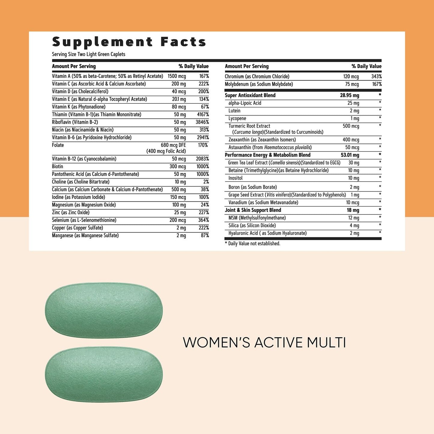 GNC Women’s Energy & Metabolism Vitapak Program – 4-in-1 Pack, 200mg Caffeine, Omega-3s