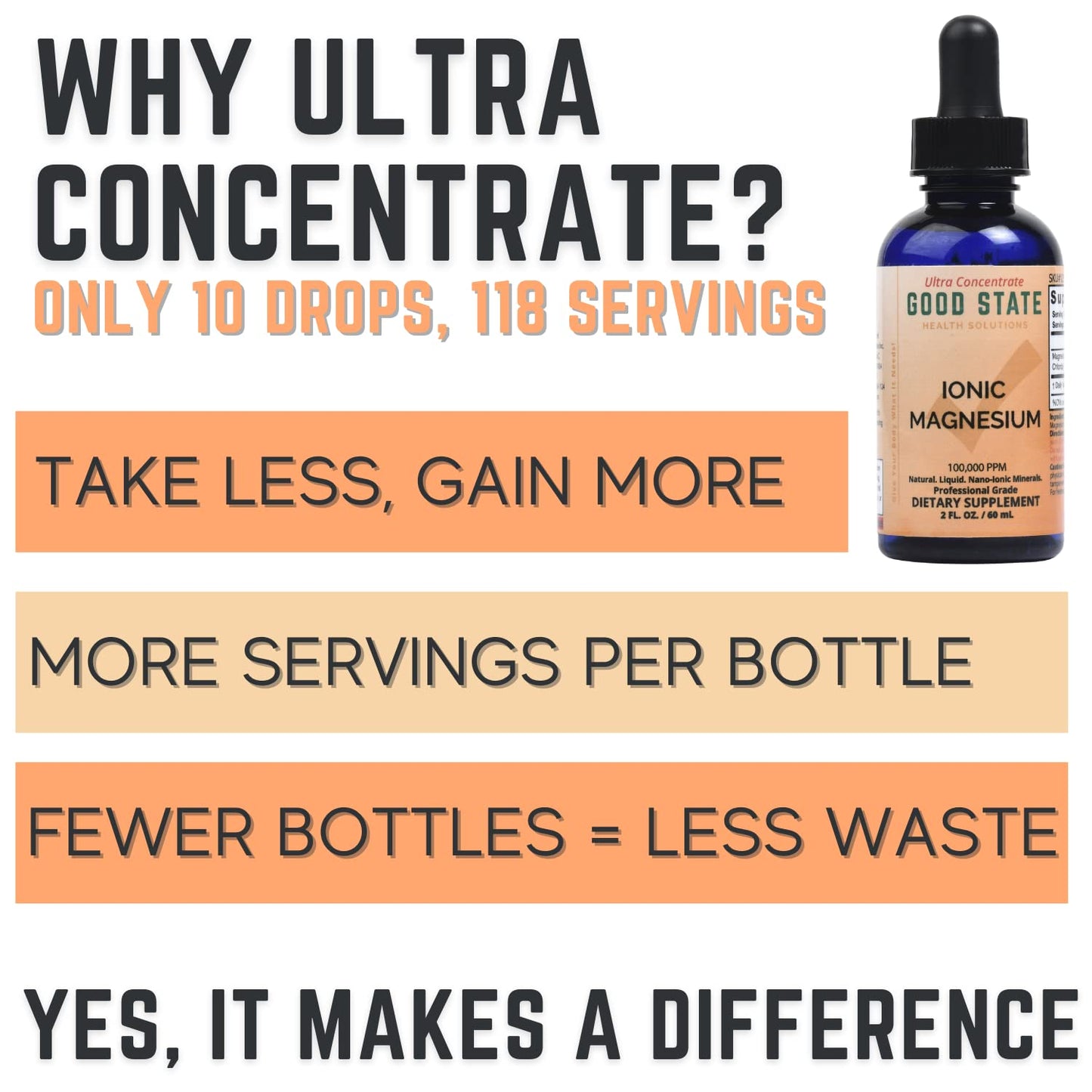 Good State Liquid Ionic Magnesium Ultra Concentrate - 100 Servings per Bottle (Pack of 2)