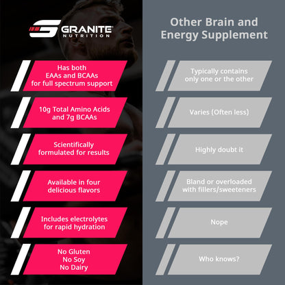Granite EAAs Powder – 10g EAAs, 7g BCAAs, 448g, Strawberry Lemonade