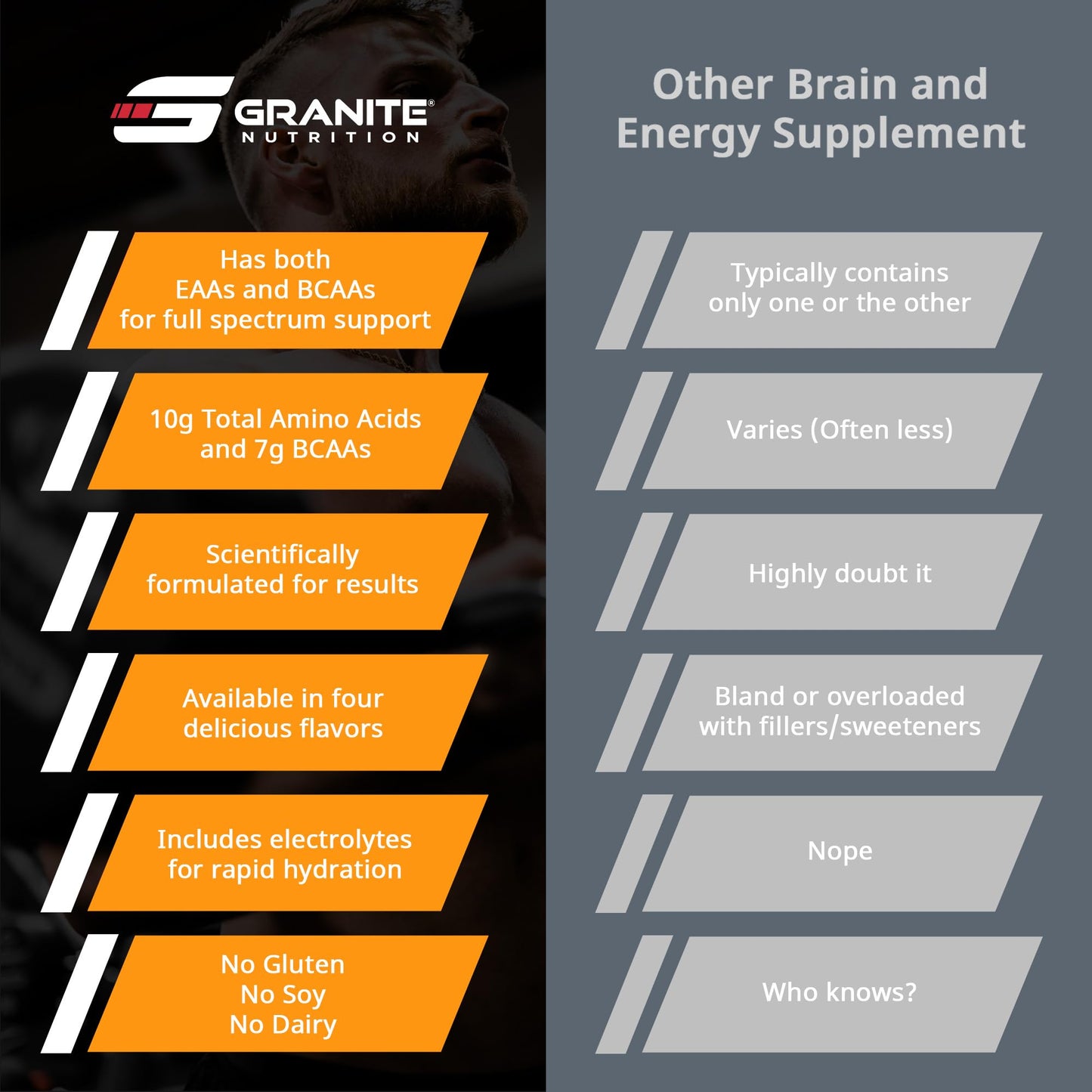 Granite Essentials Amino Acids Powder – 10g EAAs, 7g BCAAs, Orange Creamsicle (Soy & Gluten Free)