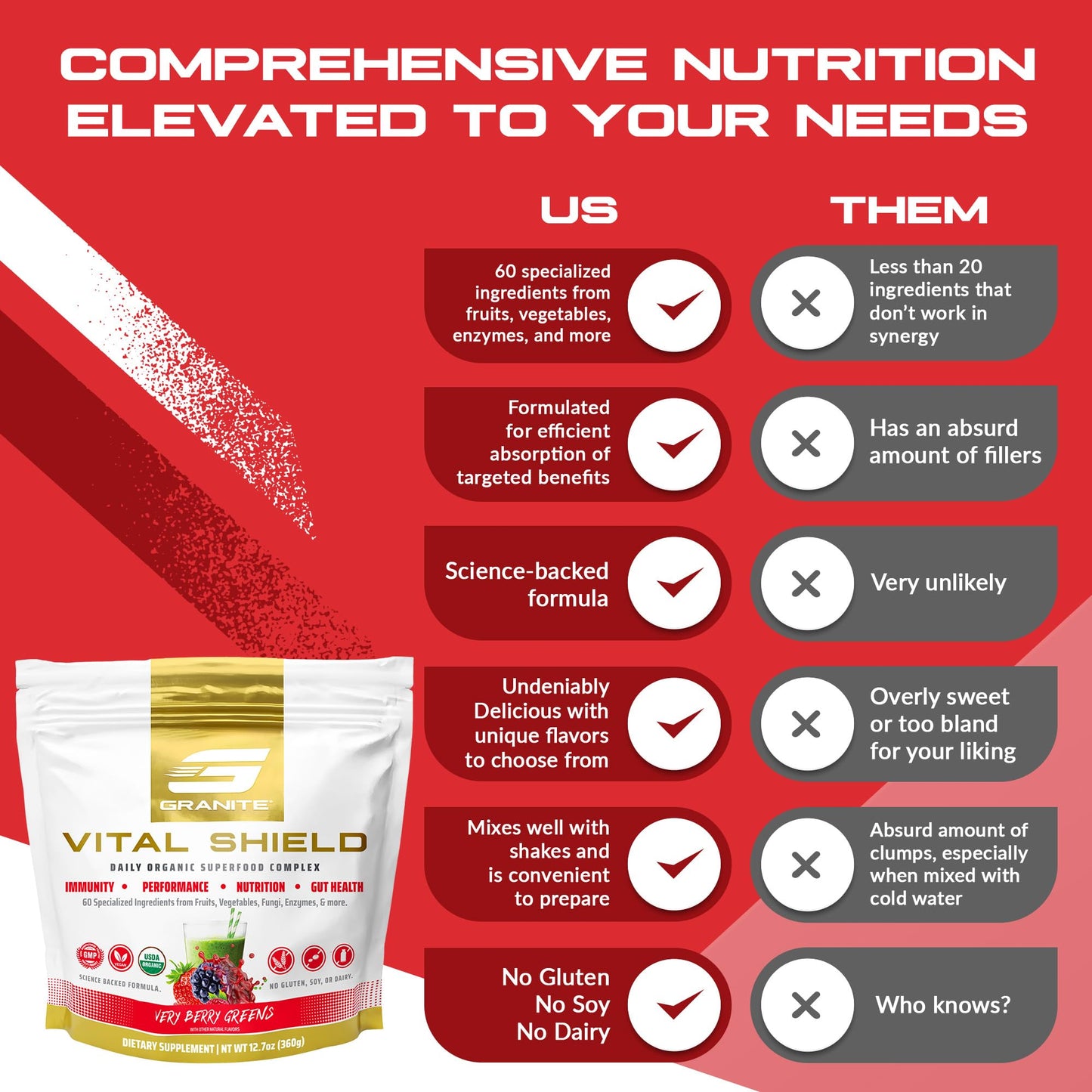 Granite Nutrition Vital Shield – Organic Greens + Tart Cherry (Very Berry)