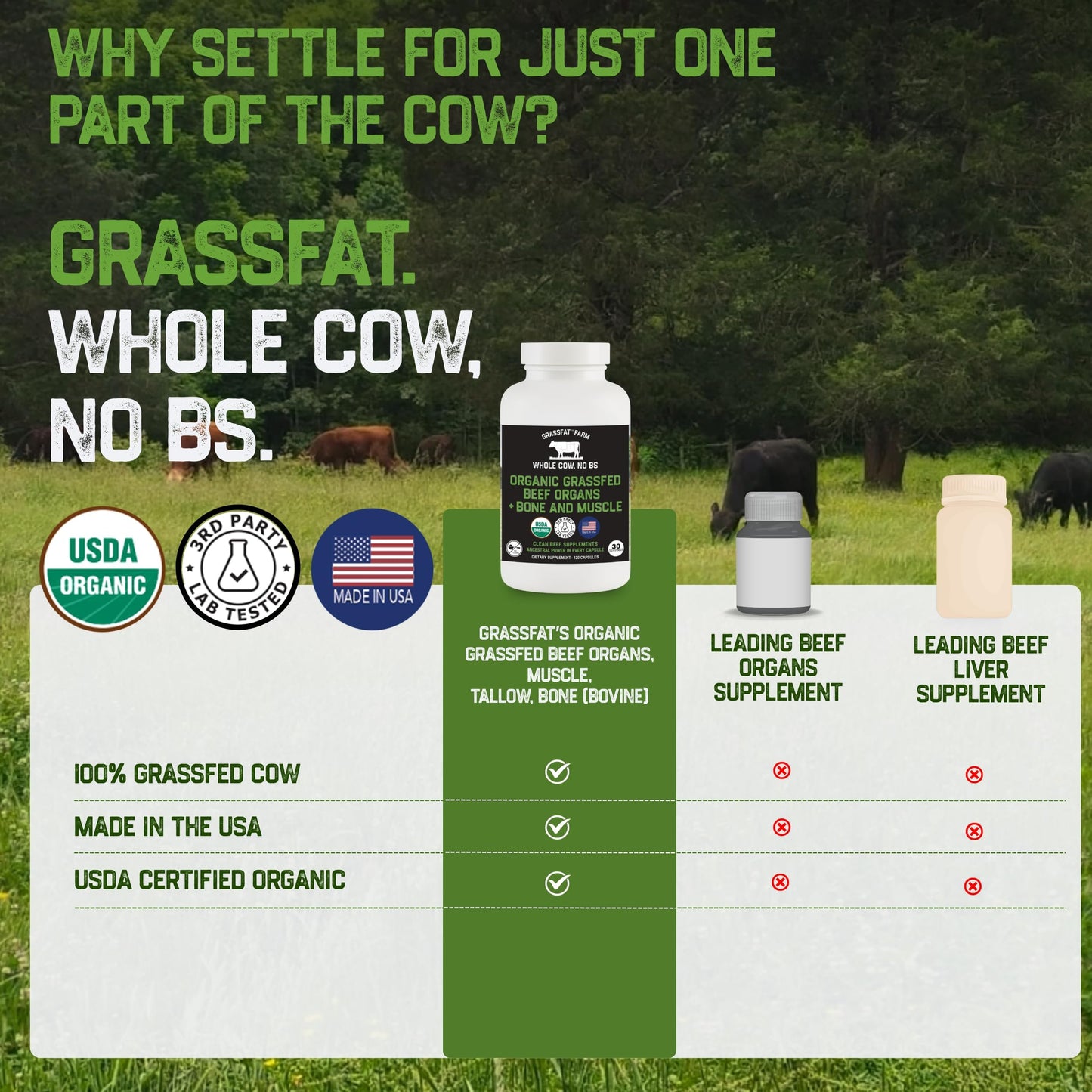 Grassfat USDA Organic 100% Grassfed Beef Organs Supplement – Made in USA | 30 Servings