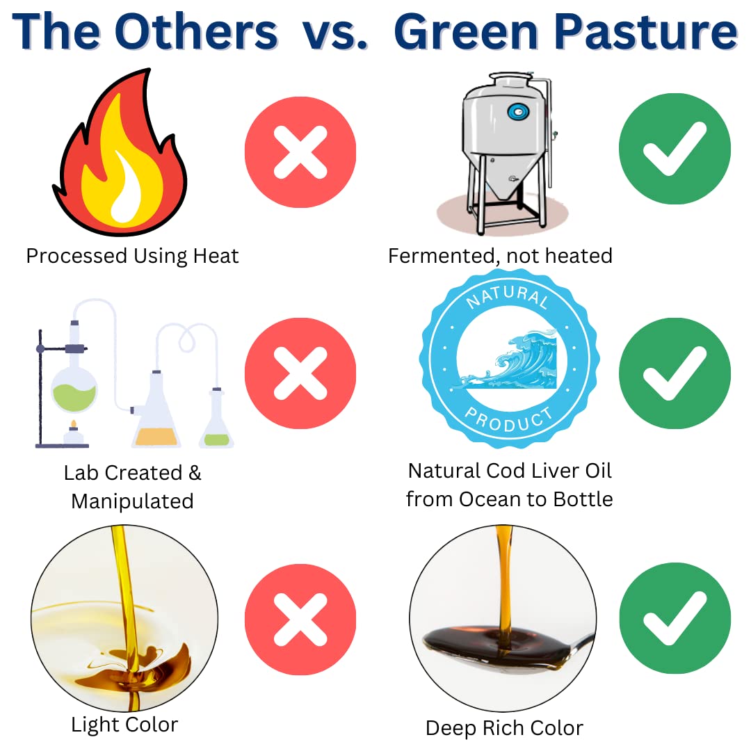 Green Pasture Fermented Cod Liver Oil - Non-Gelatin, 120 Capsules