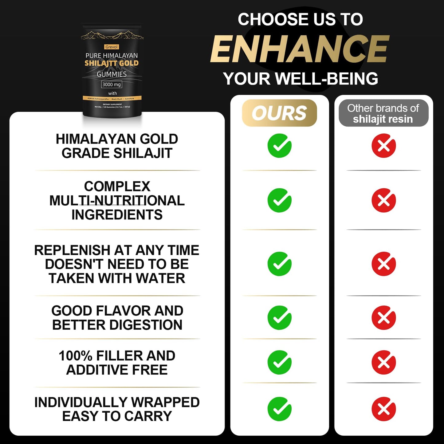 Grevol Himalayan Shilajit Gummies with Ashwagandha & Fulvic Acid – 120 Gummies