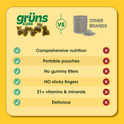 Grüns Kids Multivitamin Gummies – 20+ Vitamins & Minerals, Super Greens with Spirulina & Prebiotics | 28ct