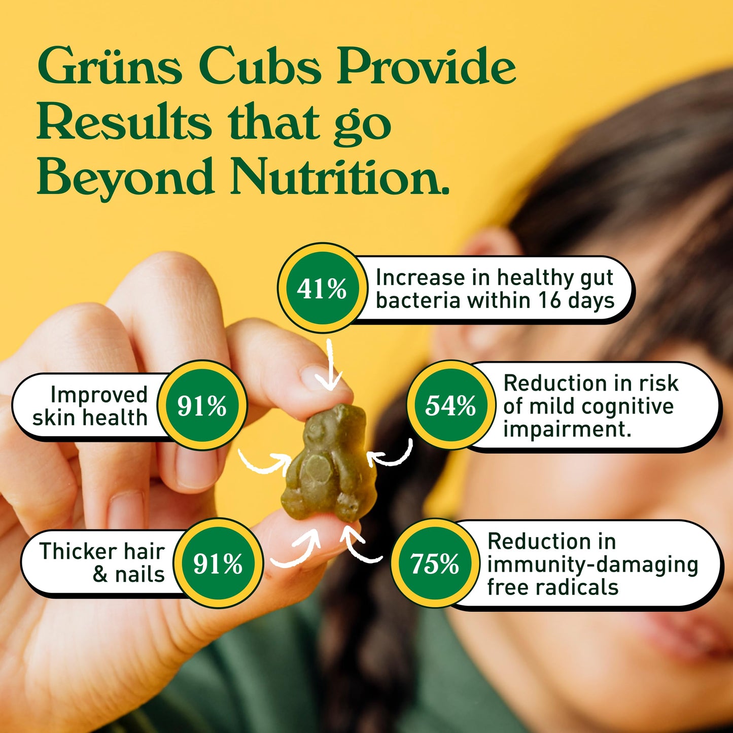 Grüns Multivitamin for Kids – Sugar-Free Super Greens Gummies, 20+ Vitamins & 60 Ingredients, 28 ct