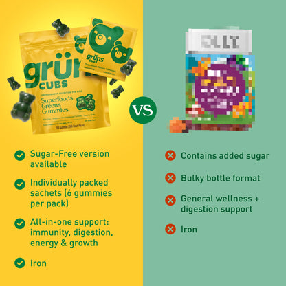 Grüns Multivitamin for Kids – Sugar-Free Super Greens Gummies, 20+ Vitamins & 60 Ingredients, 28 ct