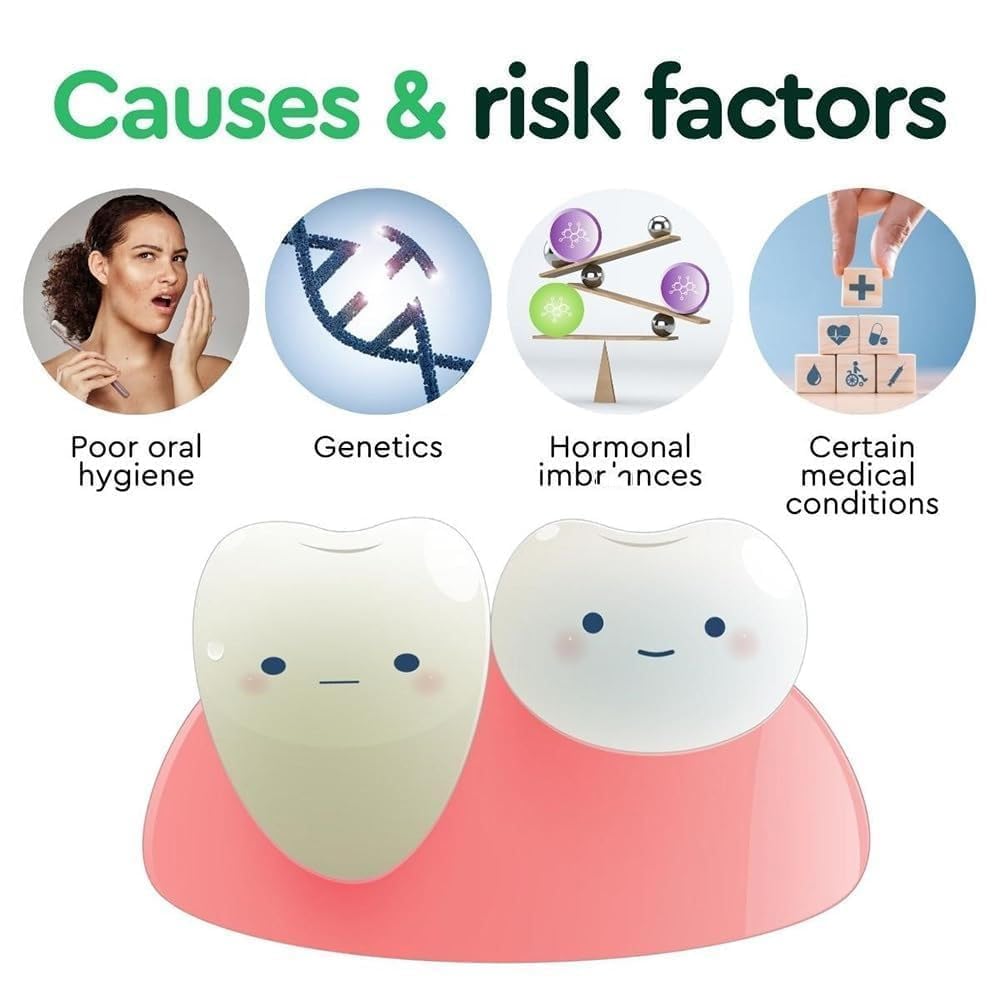 Gum Relief Drops – DentiZen Natural Gum Liquid Drops for Teeth & Gums | 2 Pcs