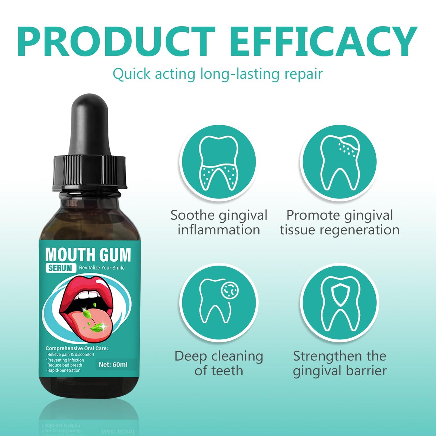 Gum Restore Drops - Gum Repair for Receding Gums, Bad Breath, Alcohol-Free Mint