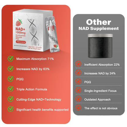 GUSUPY NAD Liquid Supplement 30pcs | NR & Resveratrol for Healthy Aging, Energy & DNA Repair