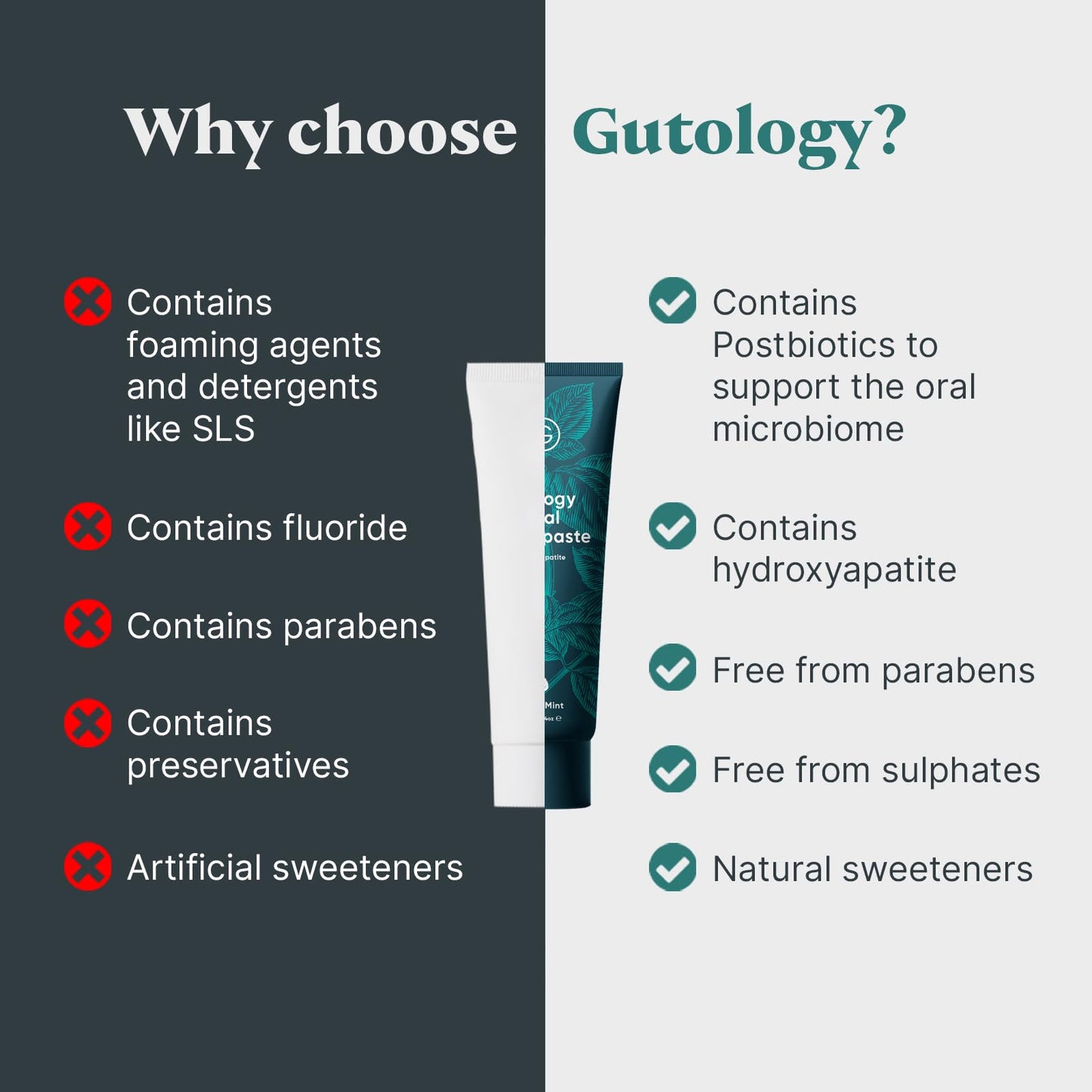 Gutology Probiotic Hydroxyapatite Toothpaste Fluoride Free Wild Mint
