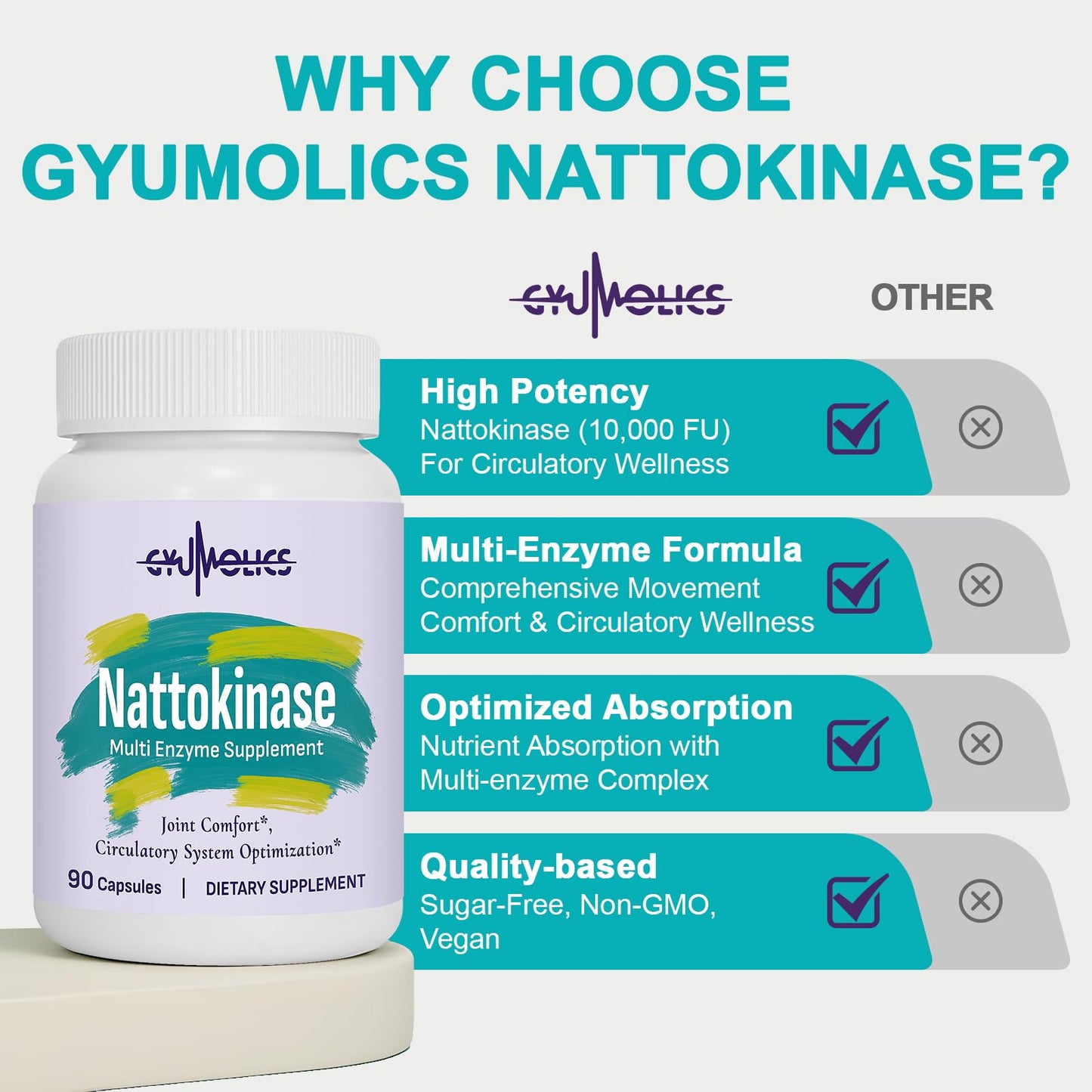 Gyumolics Nattokinase 10000FU – Organic Enzyme Blend for Movement Comfort, 180 Capsules