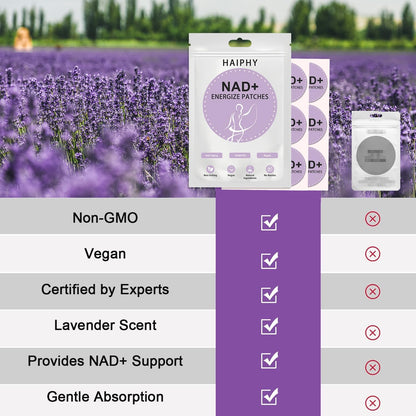 Haiphy NAD+Patches NMNH & Resveratrol – Anti-Aging & Metabolism Support | 8-Hour Release | 30 Count