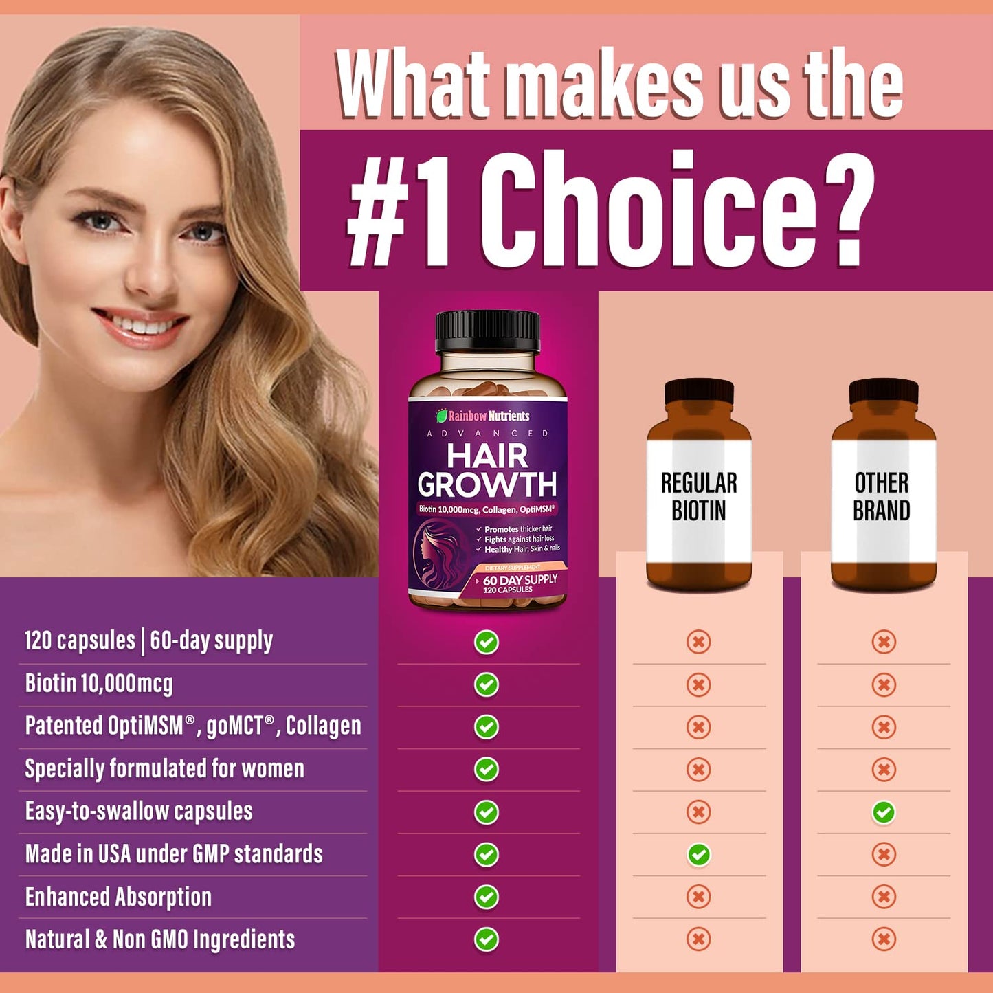 Rainbow Nutrients Hair Growth Vitamins for Women – 2 Pack with Biotin 10,000 mcg, Collagen, OptiMSM, Saw Palmetto