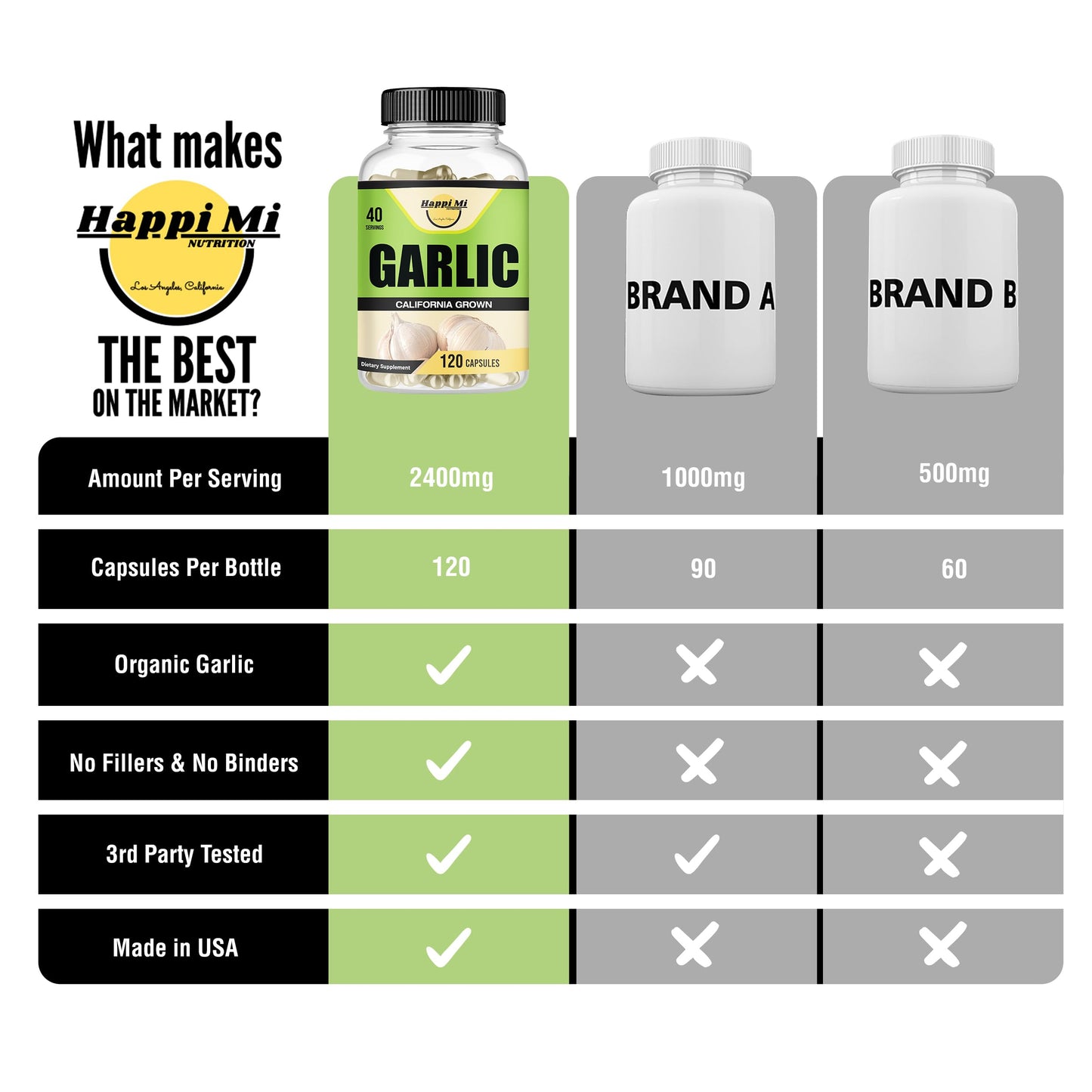 Happi Mi Garlic Capsules 2400mg – Organic California Garlic, Immune Support