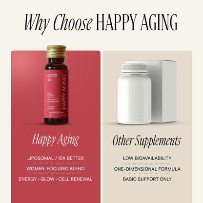 Happy Aging Liquid NAD+ Shot – Liposomal NR, Resveratrol, Antioxidants | 10 Shots