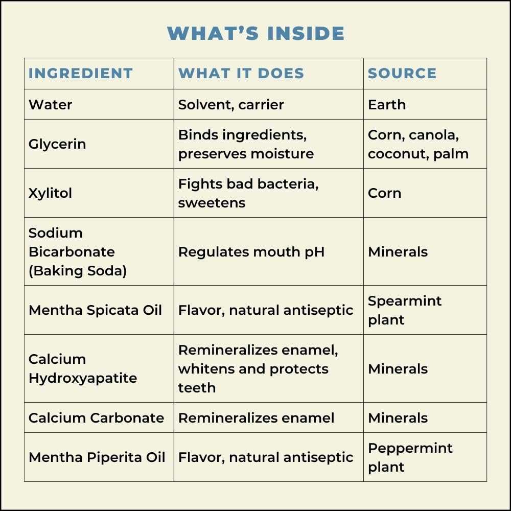 Happy Tooth Hydroxyapatite Mouthwash – Fluoride Free, Remineralizing for Enamel Strength