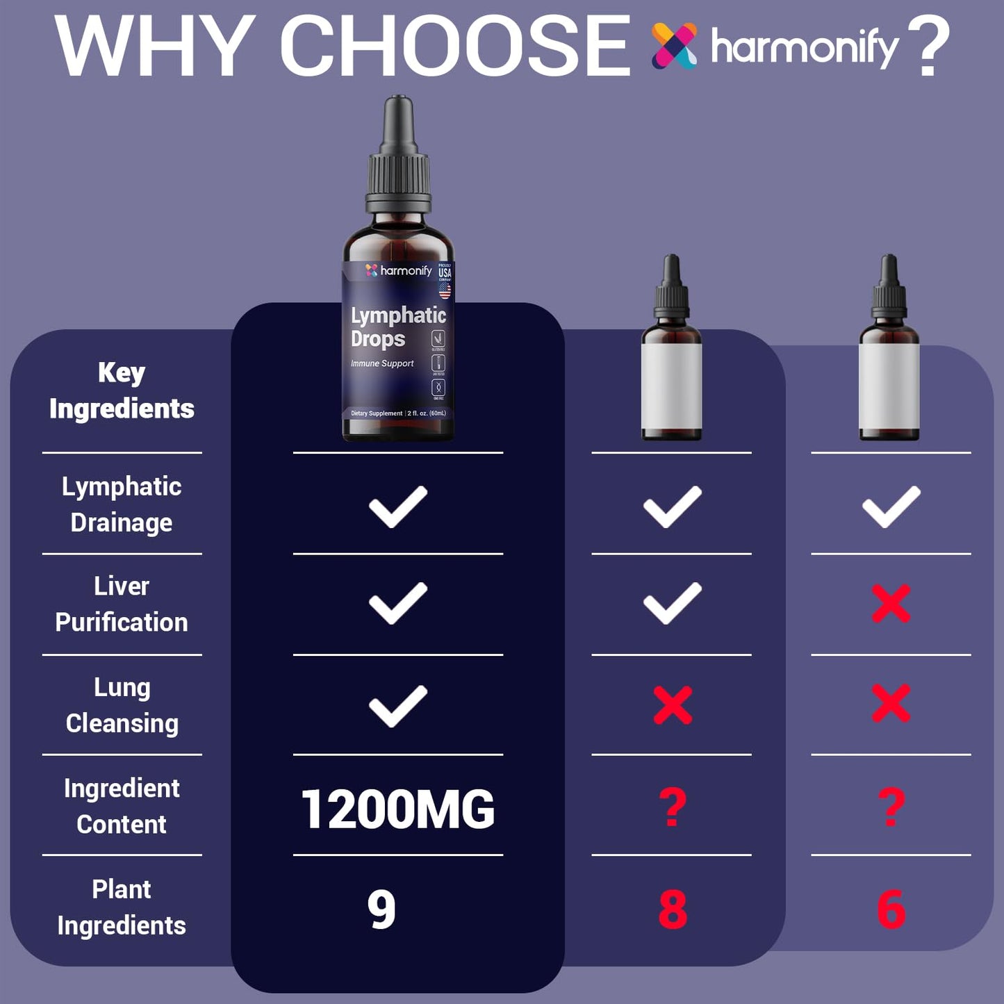 HARMONIFY Lymphatic Drainage Drops – Herbal Support (2 fl oz / 60 mL)