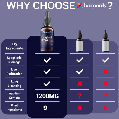 HARMONIFY Lymphatic Drainage Drops – Herbal Support (2 fl oz / 60 mL)