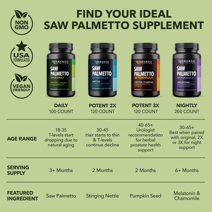 HAVASU NUTRITION Saw Palmetto for Men – Prostate Support & DHT Hair Health (500mg)
