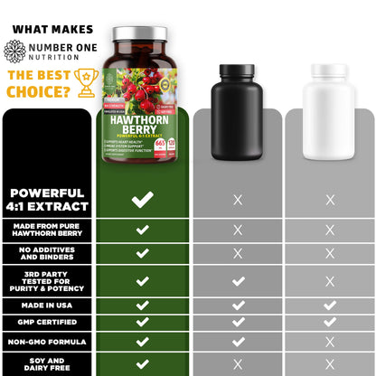 N1N Premium Hawthorn Berry Capsules – Max Strength 2660mg, 120 Caps (Pack of 2)