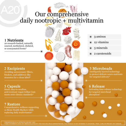 HCF A20 Microbead Brain Health Supplement | 20 Nootropics & 7 Advances