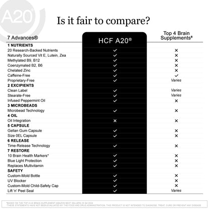 HCF A20 Microbead Brain Health Supplement | 20 Nootropics & 7 Advances