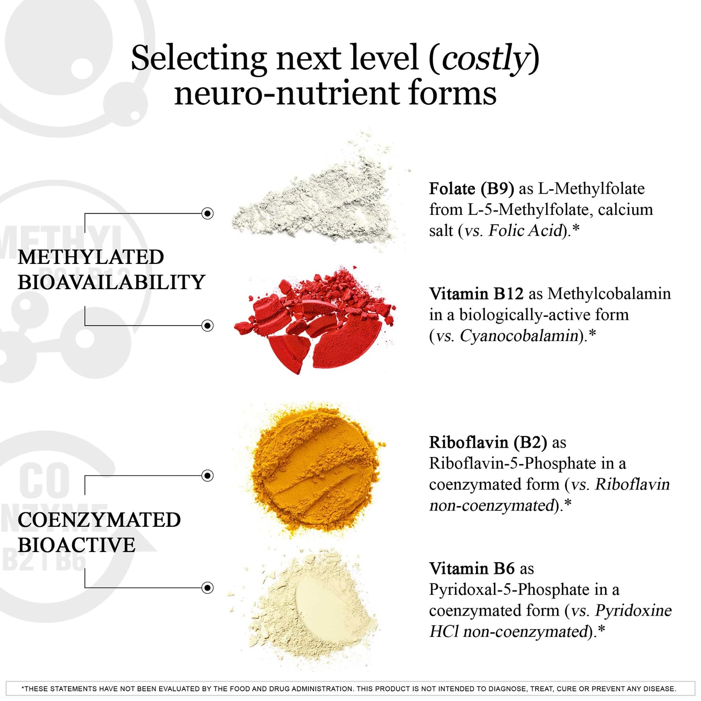 HCF A20 Microbead Brain Health Supplement | 20 Nootropics & 7 Advances