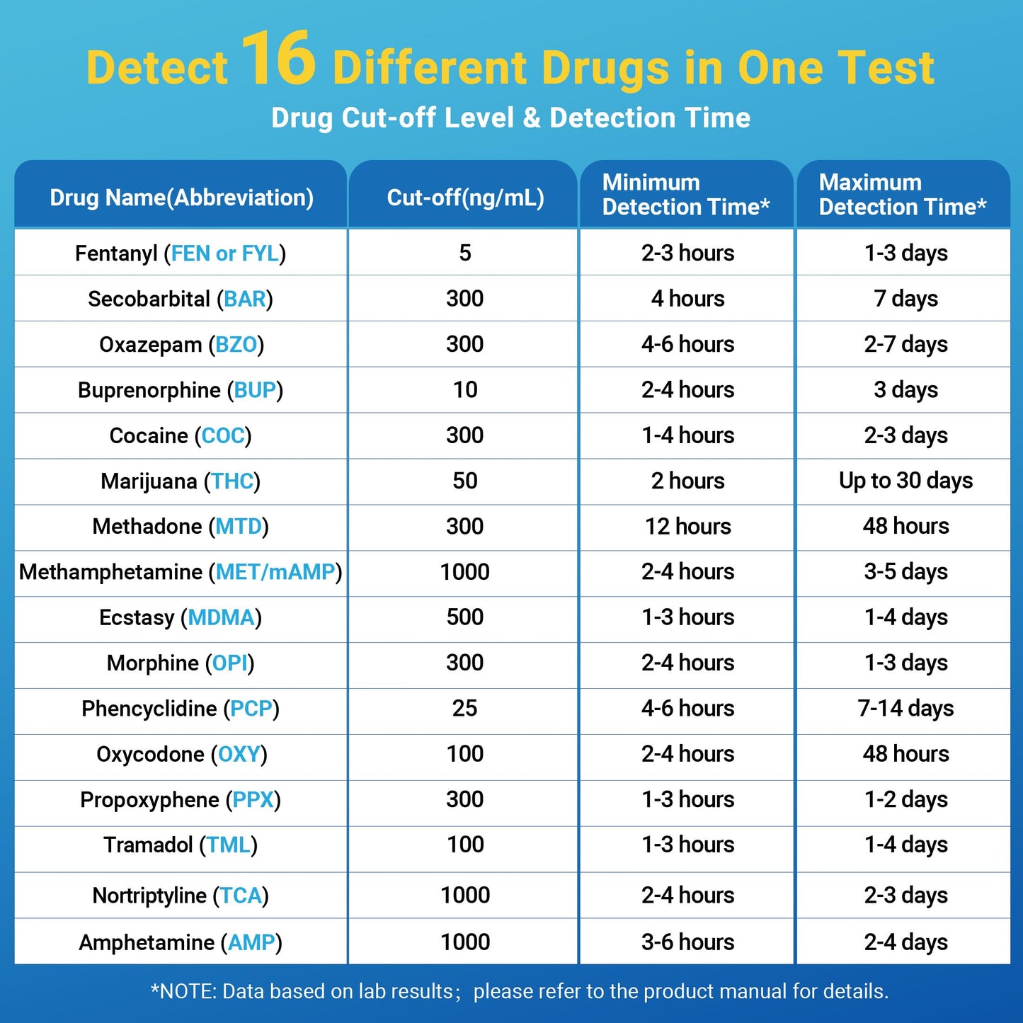 6 Pack 16-Panel Multi-Drug Urine Test Kit – HEAL-CHECK | At-Home Drug Test