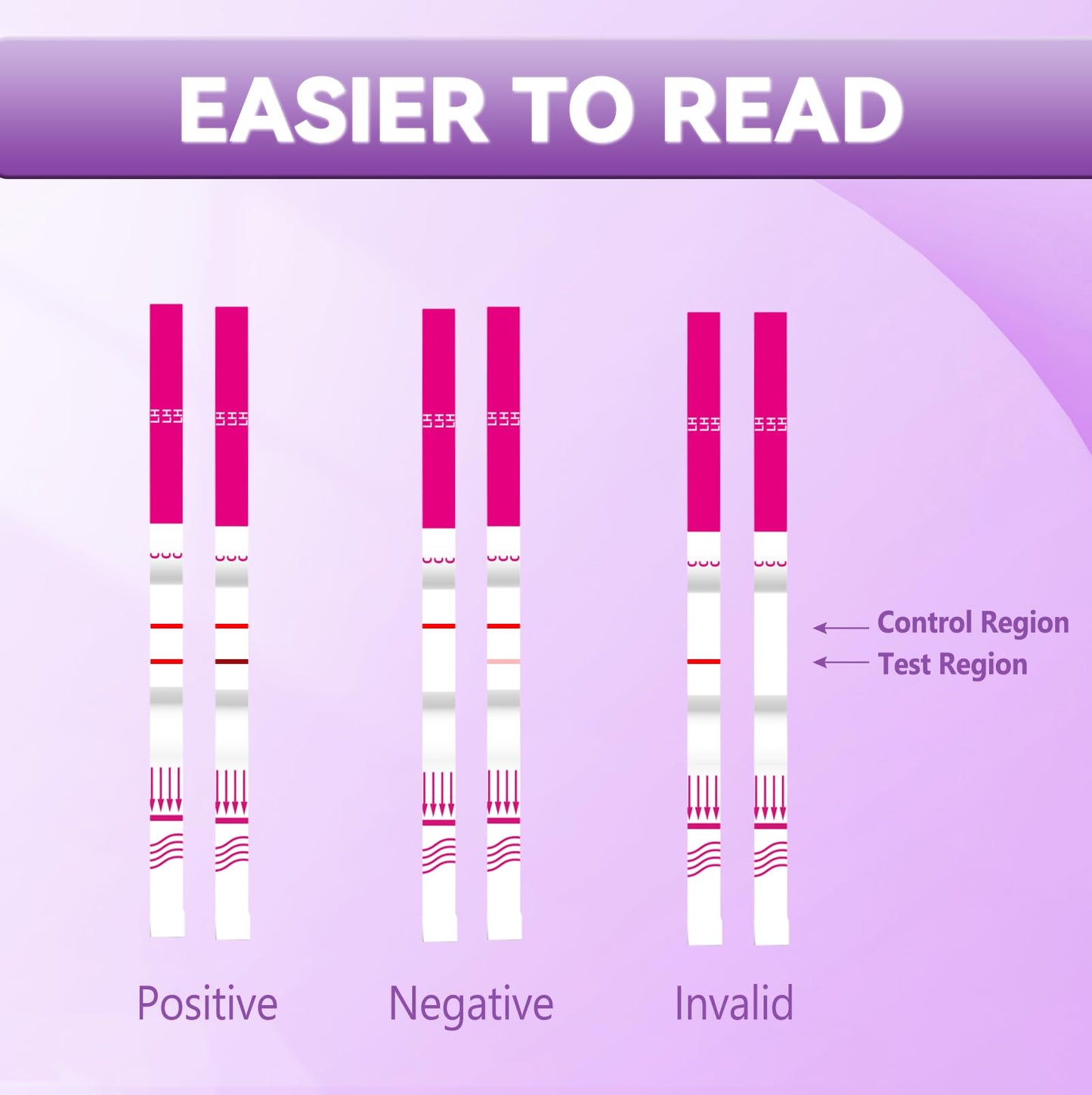 HealCare Ovulation Test Strips – LH-30 Tests for Fertility & Hormone Health