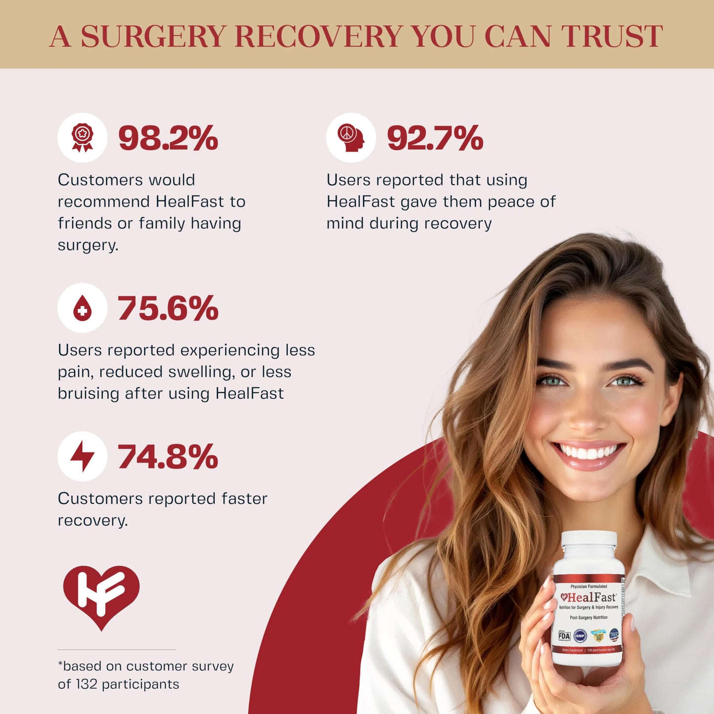 HealFast Post-Surgery Recovery Supplement – Supports Healing, Scar & Bruising | BBL Post-Op