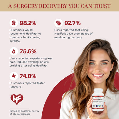 HealFast Post-Surgery Recovery Supplement – Supports Healing, Scar & Bruising | BBL Post-Op
