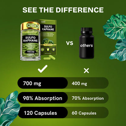 Healthbiotics Sulforaphane Supplement | Organic Broccoli Sprouts & Stabilized Sulforaphane – 240 Pills (2 Packs)